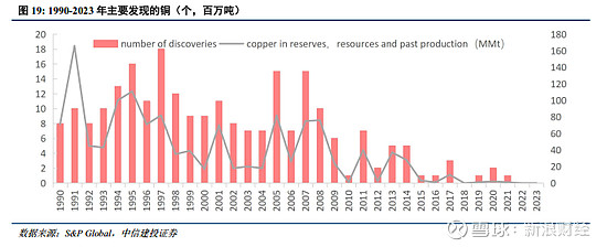 中信建投证券周君芝:积极政策取向未变 有利于经济修复和资产价格