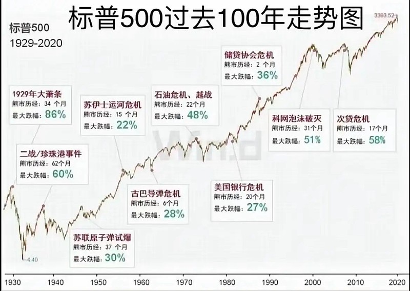 标普500ETF和 标普500指数ETF 联接A虽均跟踪 标普500指数 ,但在投资运作、交易等多方面差异明显,具体区别... - 雪球