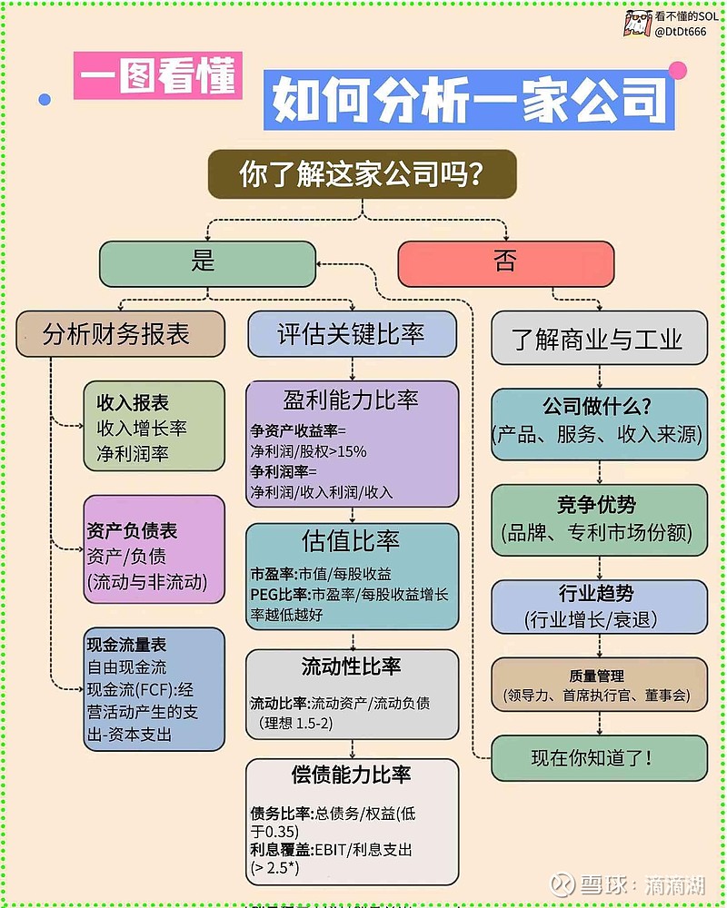 可以让Ai按如图框架快速的分析一家公司的财报信息?让我们快速系统了解一家公司 - 雪球