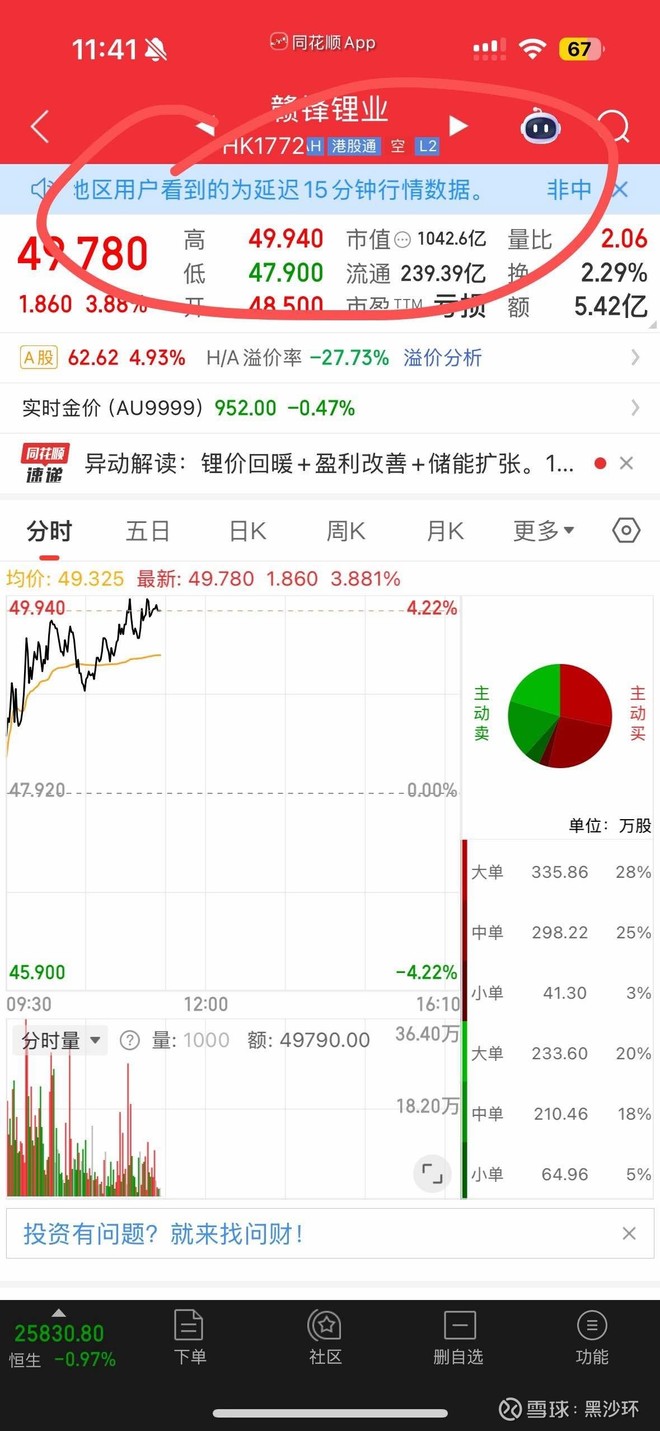 怎样看港股行情_最新怎样看港股行情信息 - 雪球