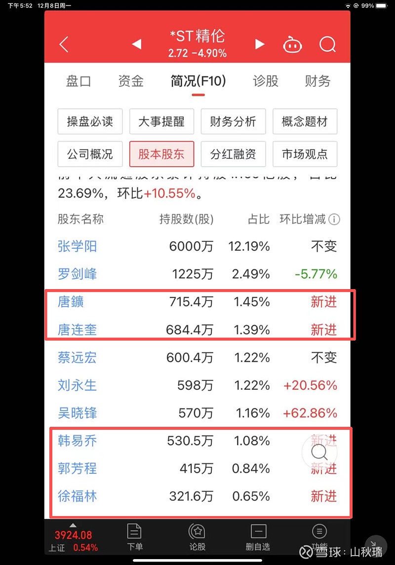 谈谈对今天ST精伦跌停的看法 自从三季报发布以后, ST精伦 股价跌跌 不休。今天其股价更是加速下跌,直接来一个跌停,换手率也较前一个交易日有 ...