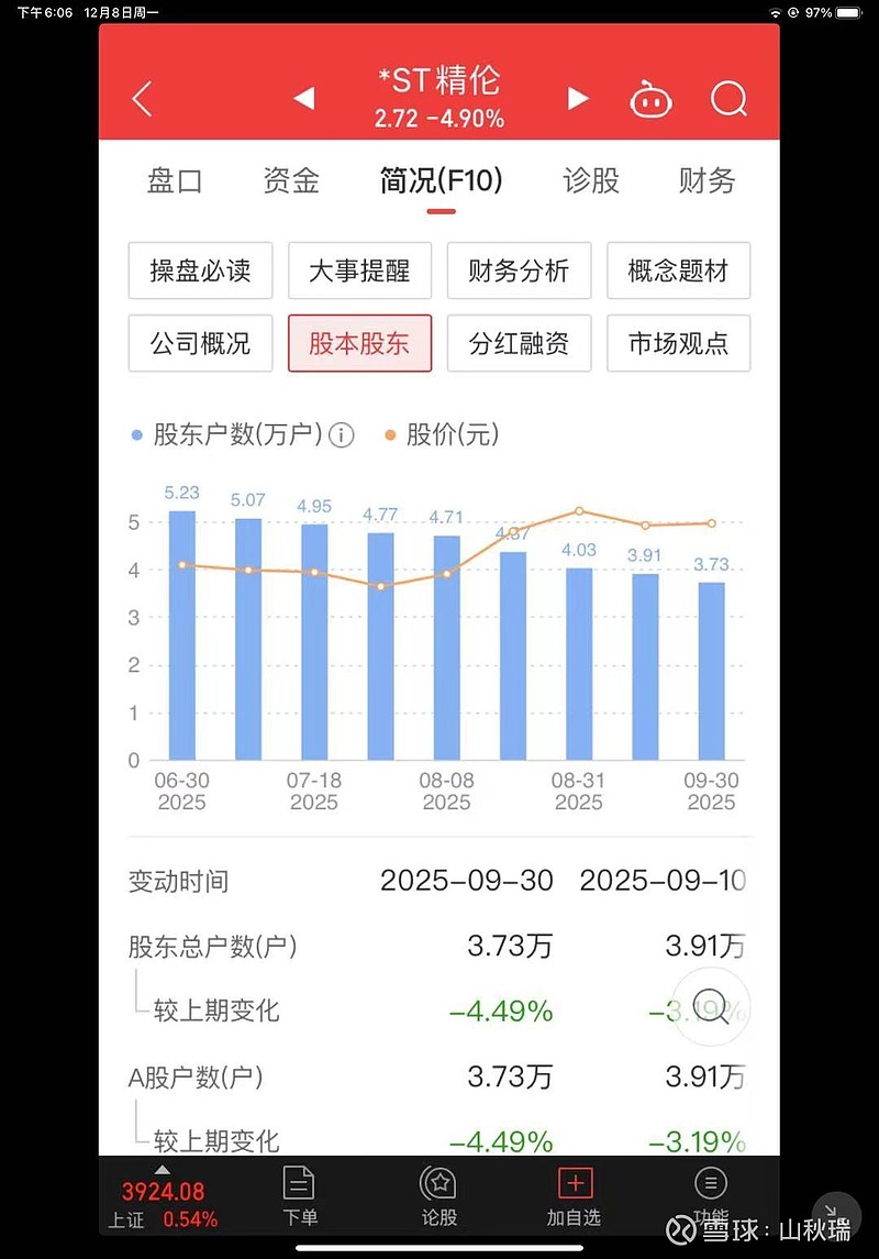 谈谈对今天ST精伦跌停的看法 自从三季报发布以后， ST精伦 股价跌跌 不休。今天其股价更是加速下跌，直接来一个跌停，换手率也较前一个交易日有 ...