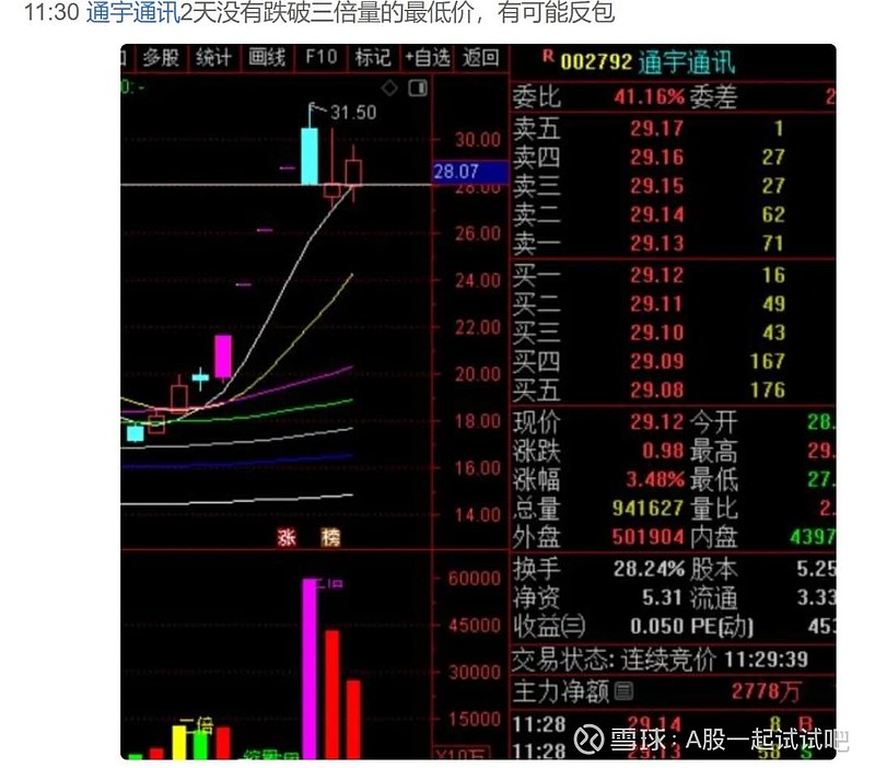 A股,这轮反弹的目标位! 第4张