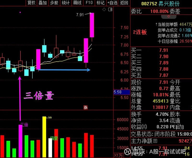 A股,这轮反弹的目标位! 第11张