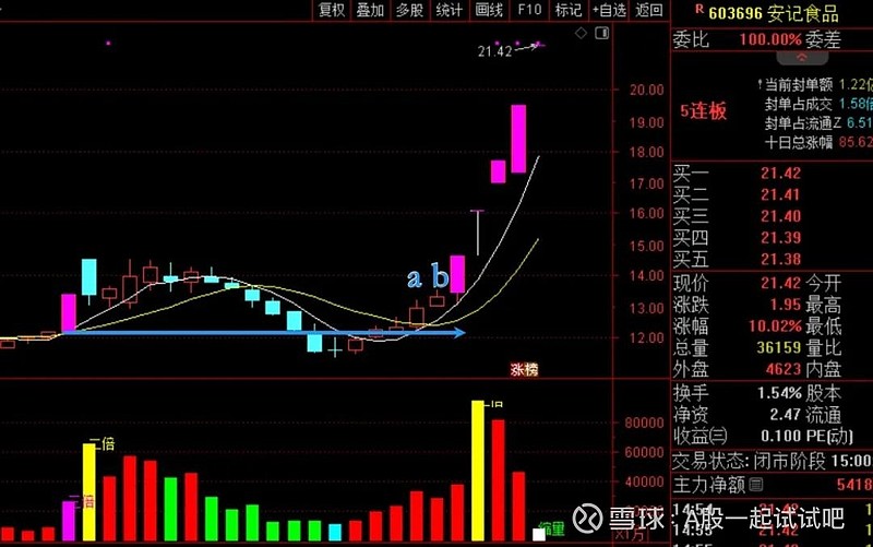 A股,这轮反弹的目标位! 第10张