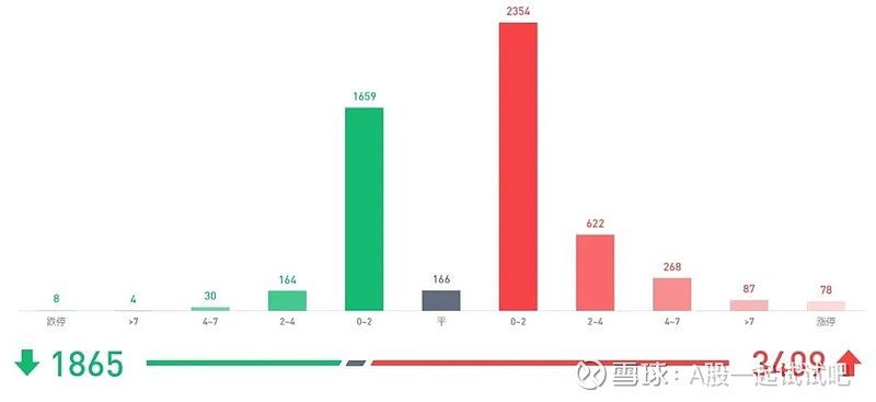 A股,这轮反弹的目标位! 第6张