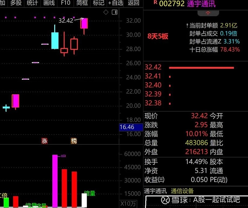 A股,这轮反弹的目标位! 第5张