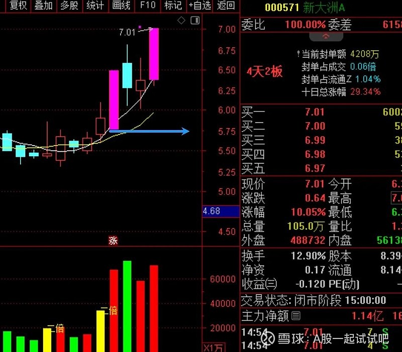 A股,这轮反弹的目标位! 第8张