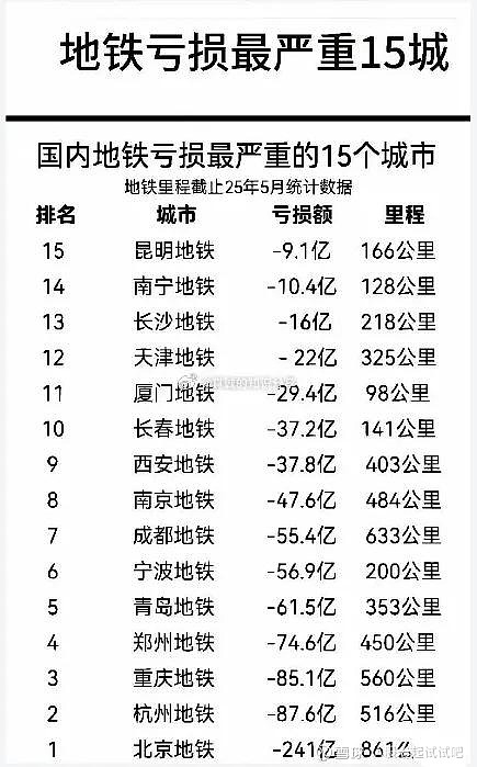 A股,这轮反弹的目标位! 第1张