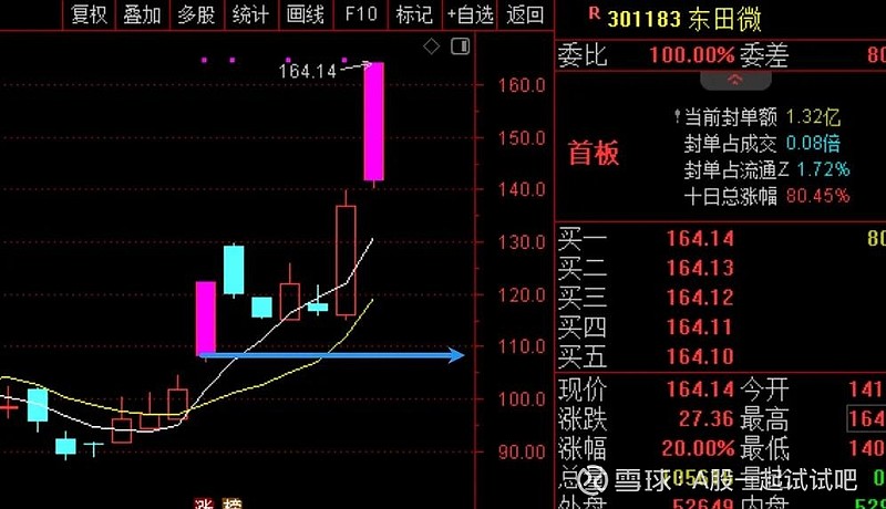 A股,这轮反弹的目标位! 第7张