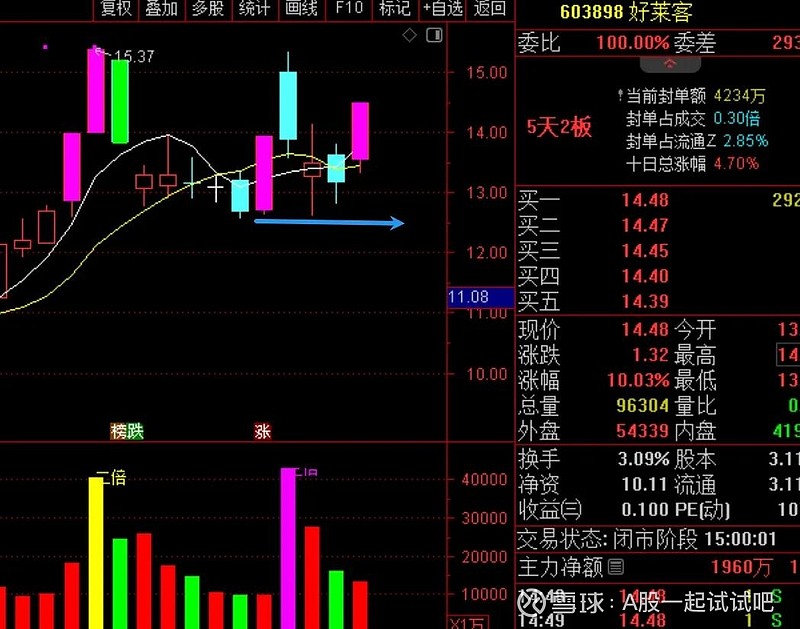 A股,这轮反弹的目标位! 第9张