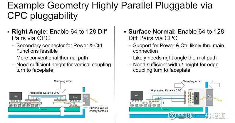 关于448Gserdes,(CPC)CPX, ASIC——谷歌，微软的选择 cpc 64dp：Nubis Amphenol TE ...