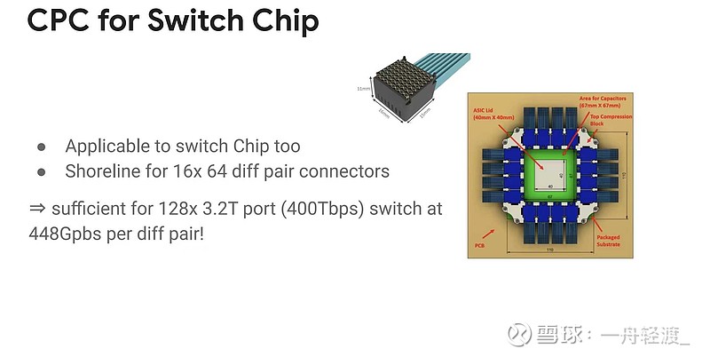 关于448Gserdes,(CPC)CPX, ASIC——谷歌,微软的选择 cpc 64dp:Nubis Amphenol TE ...
