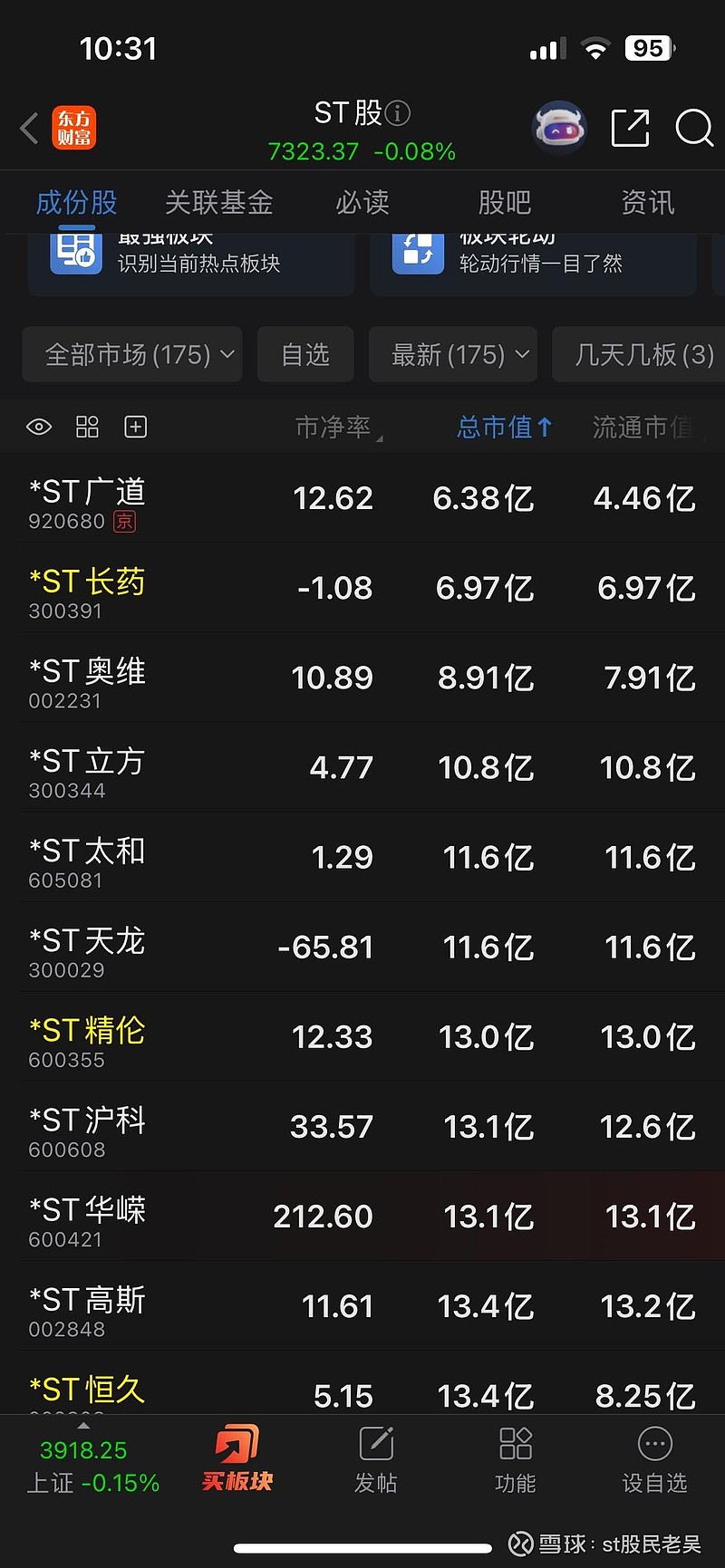 $*ST精伦(SH600355)$ 这个价格老吴加仓了,现在st板块市值最低的几个股票,13亿的精伦还是太香了,即使2.... - 雪球