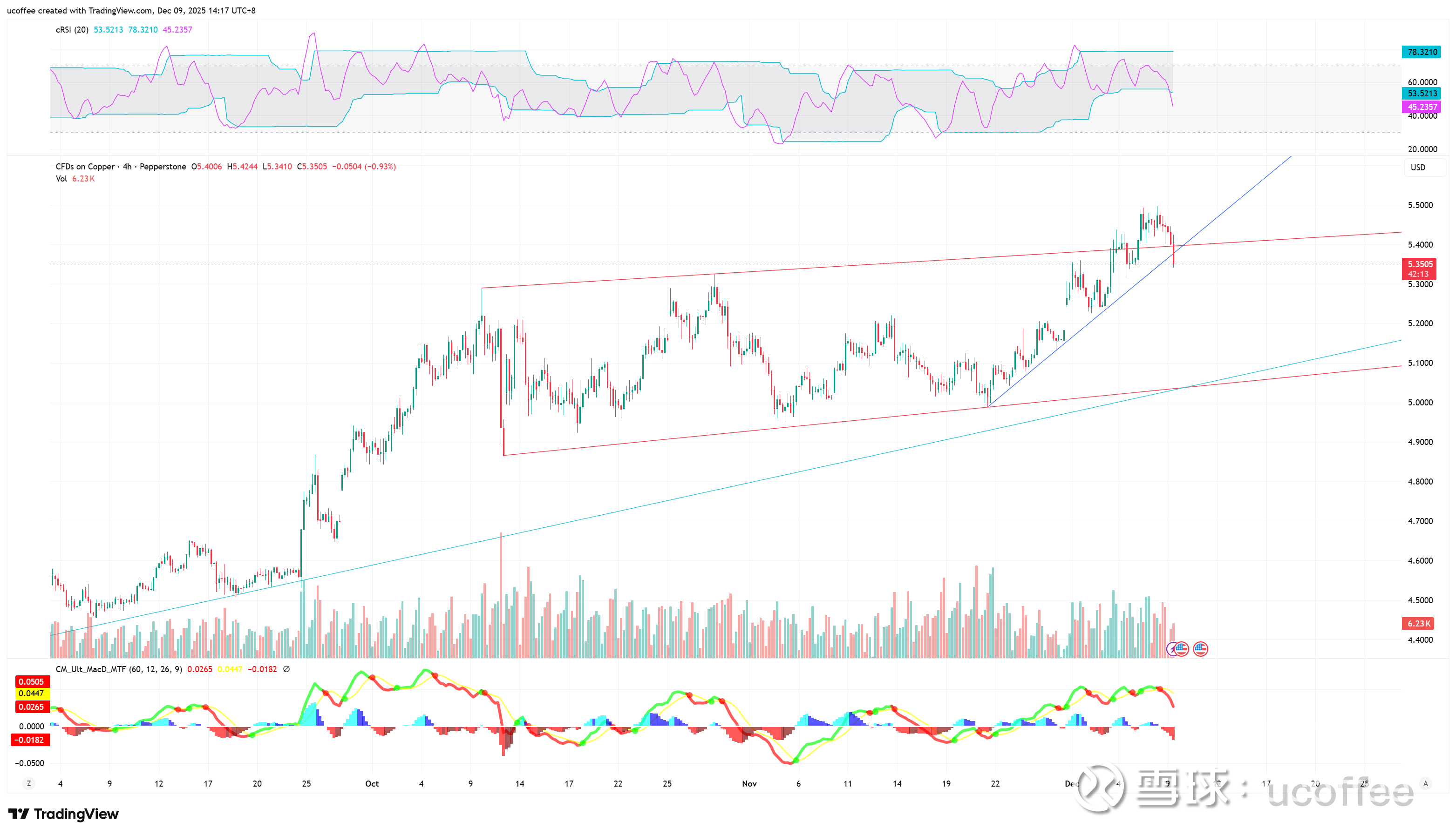 铜股票_最新铜股票信息 - 雪球