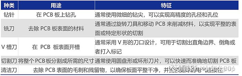 PCB钻针分享 这两天在做 中钨高新 的深度报告,今天先分享一下PCB钻针的竞争格局与市场规模预测,后续再继续分享个股深度$鼎泰高科(S ...
