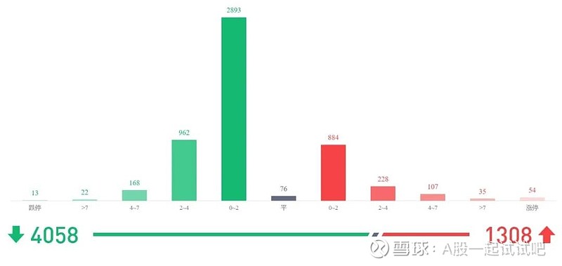 A股当前要关注这个动向! 第5张