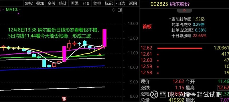 A股当前要关注这个动向! 第4张