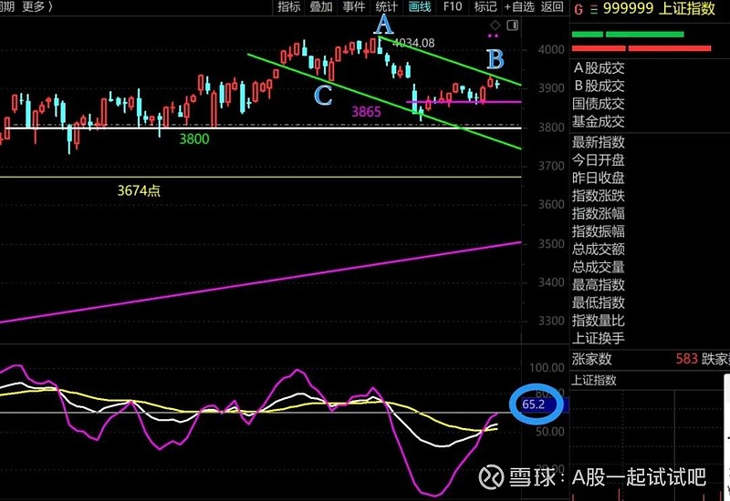 A股当前要关注这个动向! 第2张