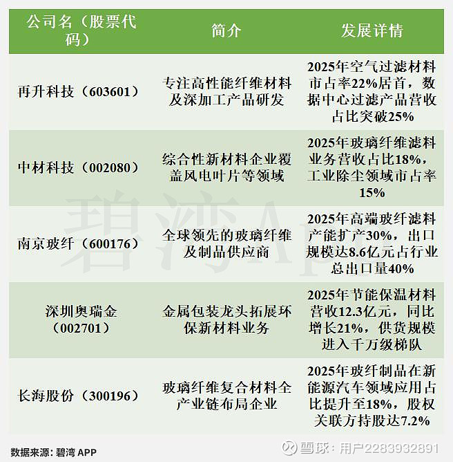再升科技(603601)2025年三季报深度解读：主营业务利润同比大幅下降导致净利润同比下降 2025年三季度，公司实现营收9.85亿元，同比 ...