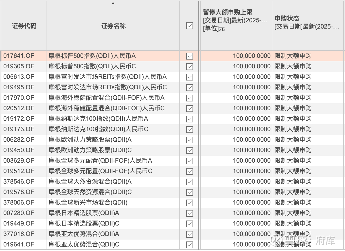 一天时间，标普500限购从10万下调到1万府库第1138期基金投顾观察原创内容在昨天上午的时候，我突然看到有消息说