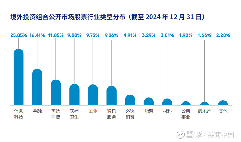 中投公司,最新发布! 12月9日,中投公司发布的《2024年度报告》显示,截至2024年12月31日,中投公司总资产达1.57万亿美元,净资产 ...