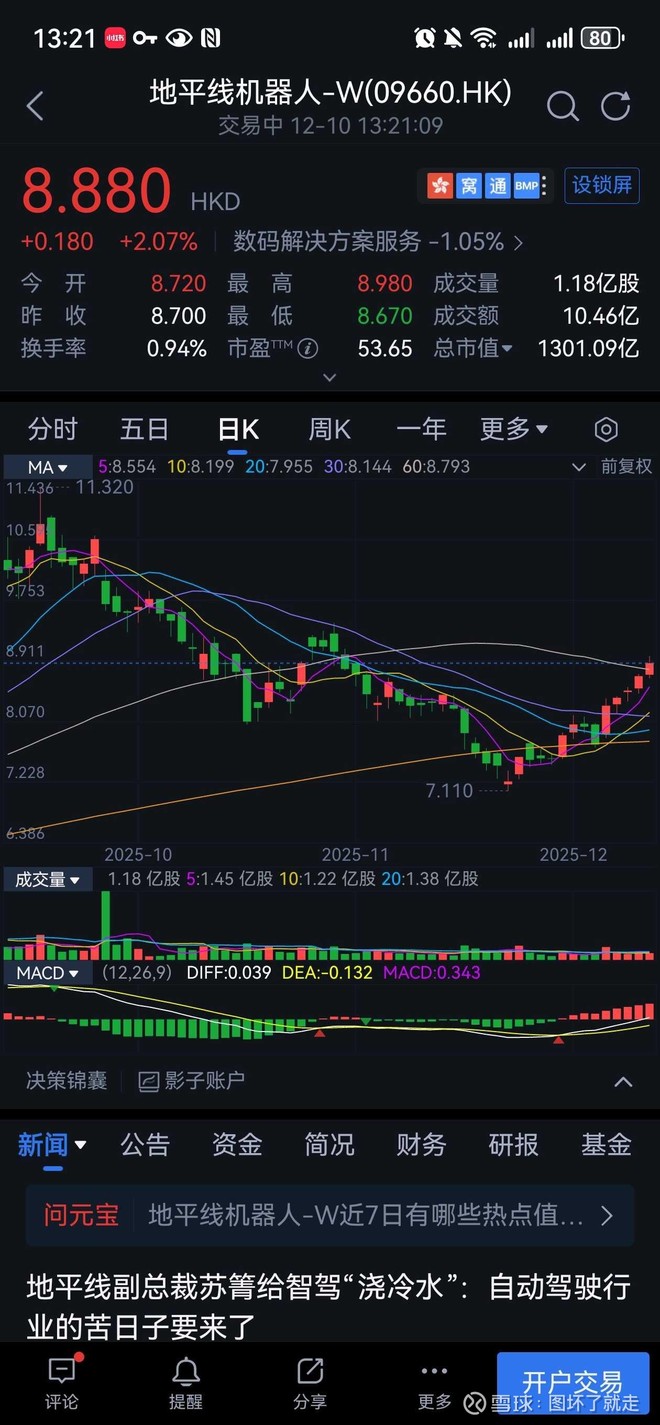 Circle(CRCL)_Circle怎么样- 热门讨论- 雪球