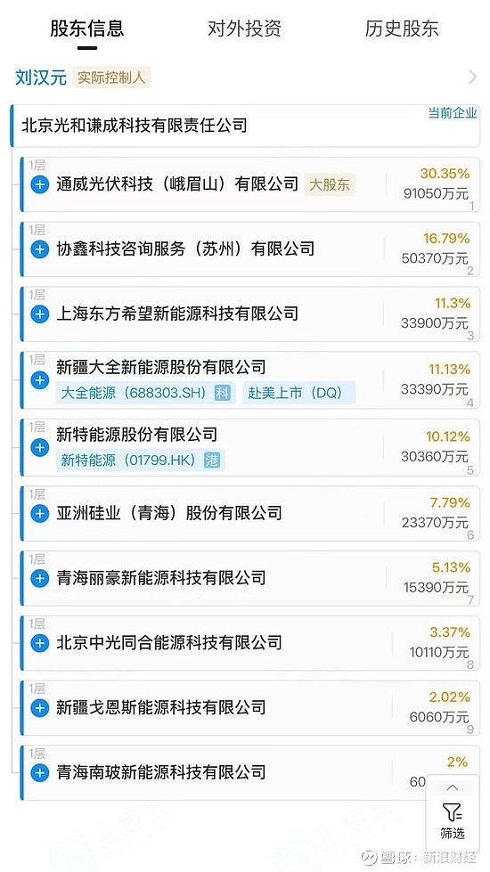“多晶硅平台公司”股东名单披露,通威股份、大全能源回应icon_voice_onicon_voice 来源:21世纪经济报道 12月10日 ...