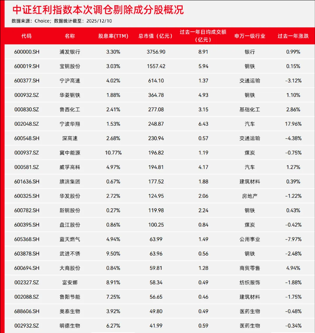 沪深300成分股名单_最新沪深300成分股名单信息 - 雪球