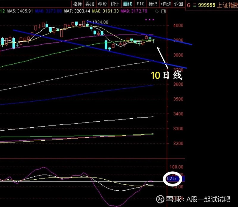 A股多空博弈3900点，美联储议息睡醒有结果！  第2张