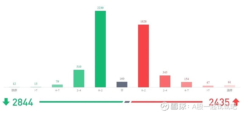 A股多空博弈3900点，美联储议息睡醒有结果！  第5张