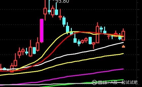 A股多空博弈3900点，美联储议息睡醒有结果！  第4张