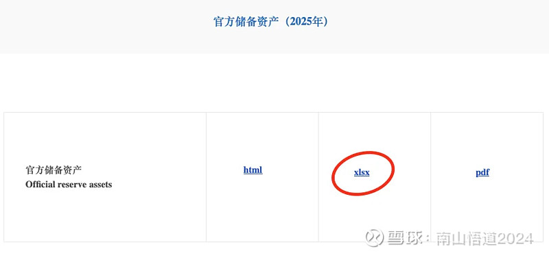 投资黄金的正确方式