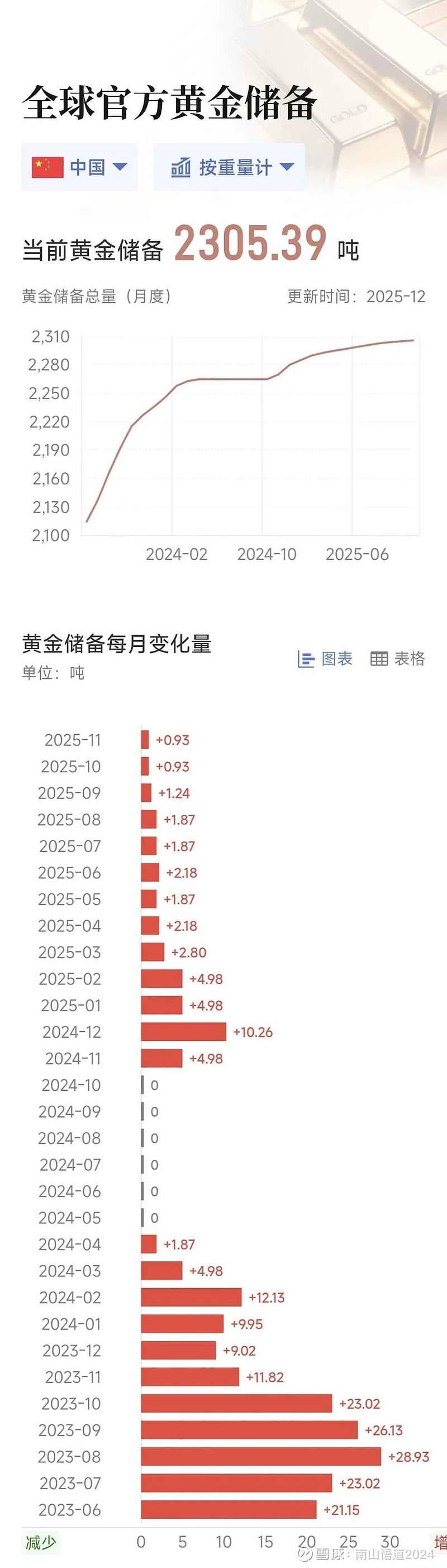 投资黄金的正确方式
