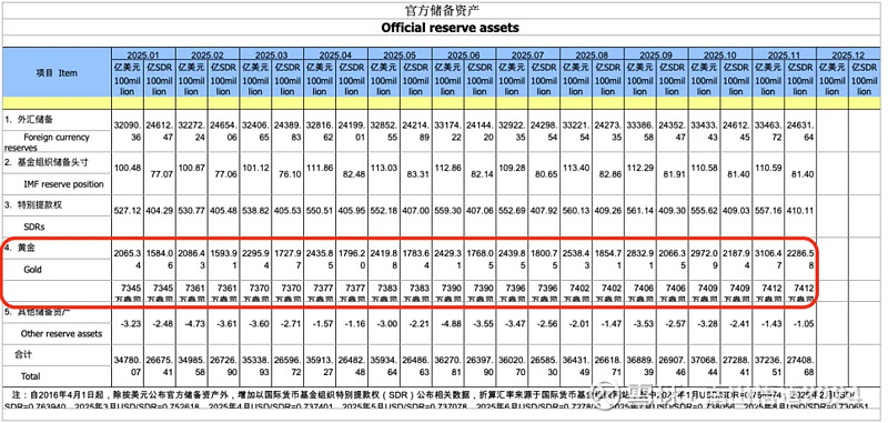 投资黄金的正确方式