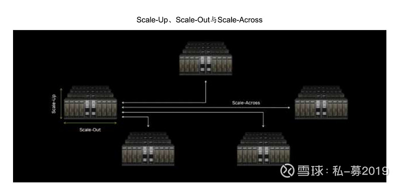 研报学习：OSC光交换机深度研究 1、么是光交换机（OCS）？光交换机（Optical Circuit Switch, OCS）指的是基于全光 ...