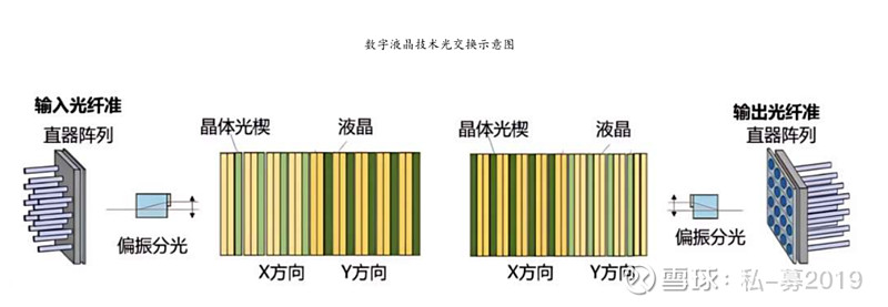 研报学习：OSC光交换机深度研究 1、么是光交换机（OCS）？光交换机（Optical Circuit Switch, OCS）指的是基于全光 ...