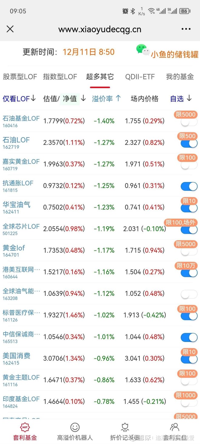 石油LOF(SZ162719)股票股价_股价行情_讨论_资讯_财报_数据报告- 雪球