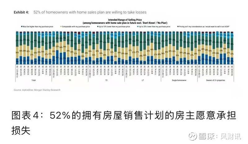 扛不住 扛不住!大公司集体卖房,一年不到“半价出手” 凤凰网房产:扛不住了,“浓眉大眼”的上市公司也开始集体卖房,其中亏本甩卖的不在少数。例如 ...