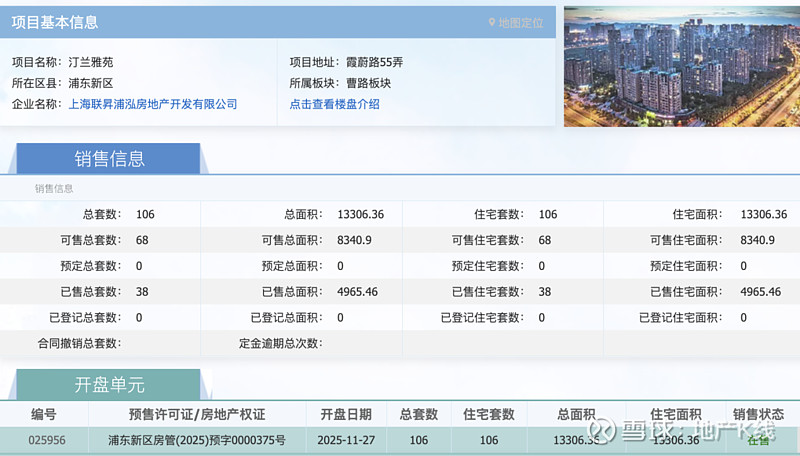 一批次半个月去化36%!联发金海雲墅二批次叠墅实得率最高161% 上海进深 严明会 桥东TOD+公园低密住区联发·金海雲墅二批次上新在即,加推 ...