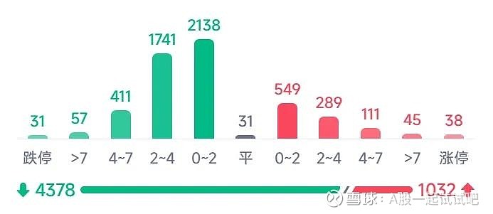 恭喜大家,A股逃顶成功! 第7张