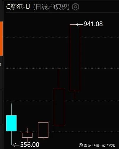 恭喜大家,A股逃顶成功! 第2张