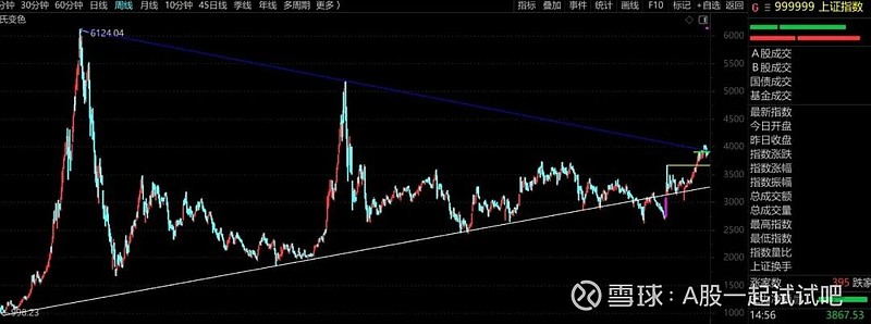 恭喜大家,A股逃顶成功! 第3张