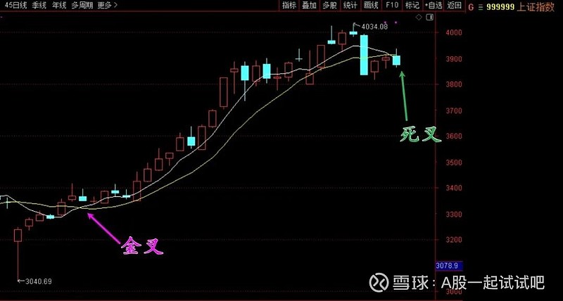 恭喜大家,A股逃顶成功! 第5张