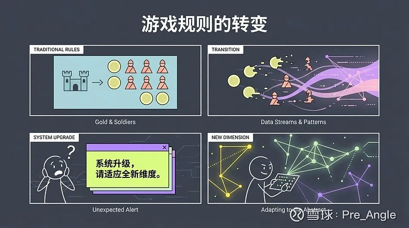 中央经济工作会议前瞻:中国经济的“升维战争”与新战略 中国经济的“升维战争”:一场深刻的范式重构与个人应对之道 我们正站在一个经济发展的新 ...