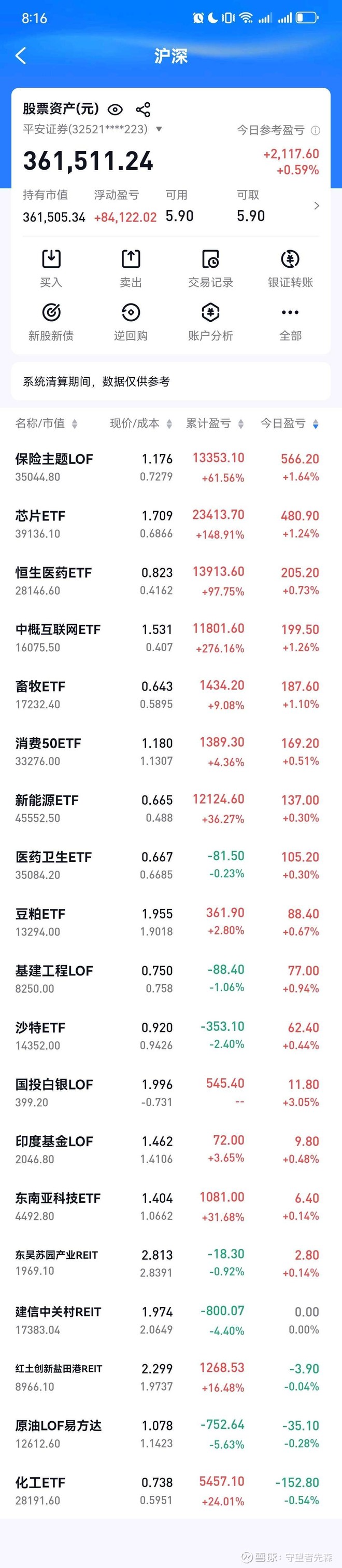 原油LOF易方达(SZ161129)股票股价_股价行情_讨论_资讯_财报_数据报告- 雪球