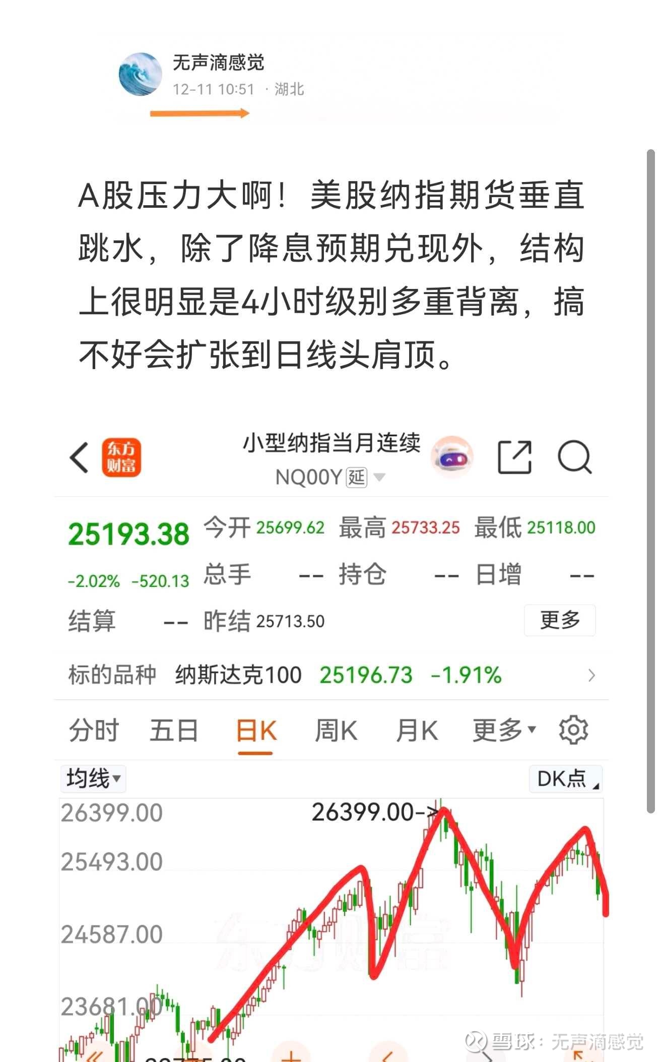 美股纳斯达克大跌，英伟达暴跌3.2% 一觉醒来，天都塌了！ 纳斯达克指数大跌1.69%，  英伟达深跌3.27%，Comex白银暴跌3.88%，Comex铜...