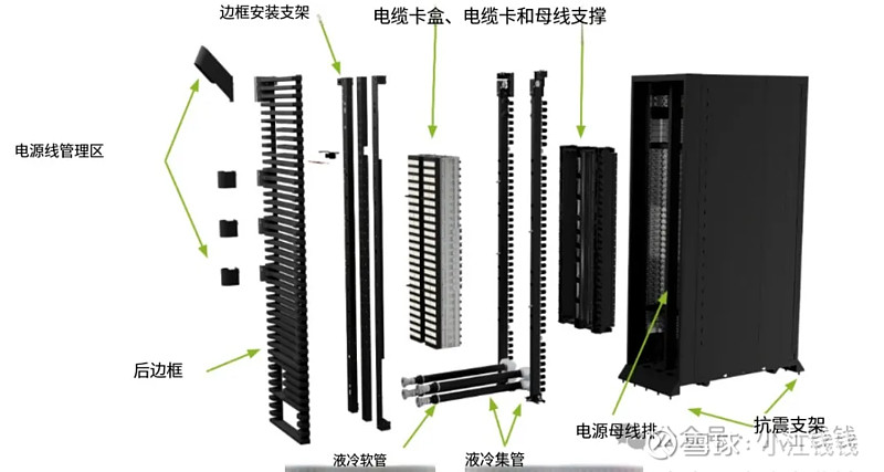 英伟达产业梳理一（总览） 以GB200为例一： 英伟达 机柜正面：机架从上到下依次是2台Spectrum交换机、3个电源机架、10个1U计算 ...
