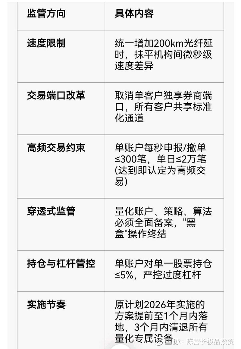 看了新出台的量化交易监管细则。营长都想抱住吴村长狠狠亲上一大口。这些年来，一是大小非减持抽血，一是量化基金吸血。两只大蚂...