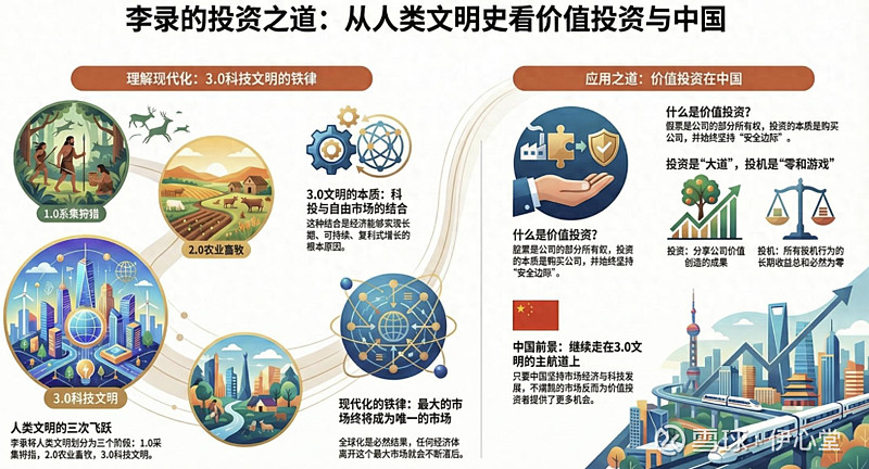 李录的投资之道:从人类文明史看价值投资与中国 《文明、现代化、价值投资与中国》这本书由著名投资人、 喜马拉雅 资本管理公司创始人李录所著,于 ...